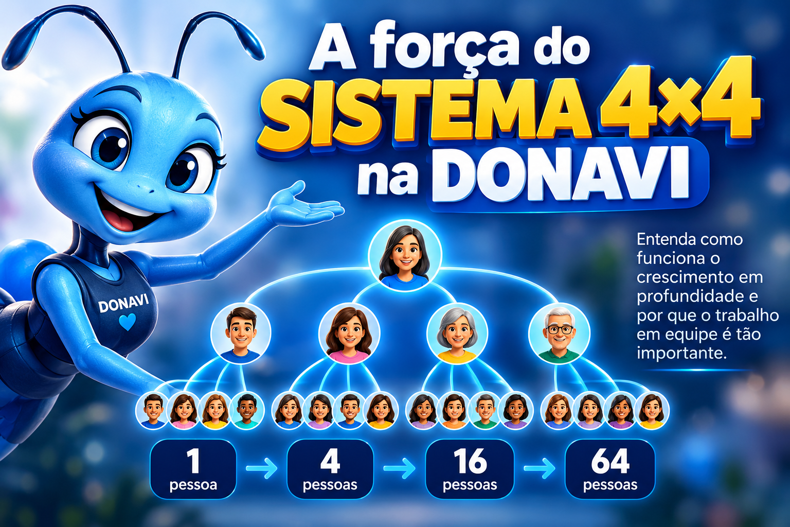 Ilustração do sistema 4×4 da DONAVI, mostrando quatro posições diretas e o crescimento da estrutura em profundidade.
